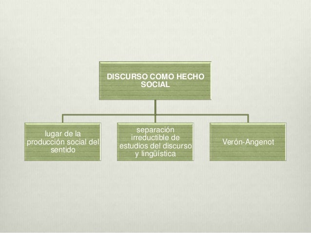 el discurso social angenot